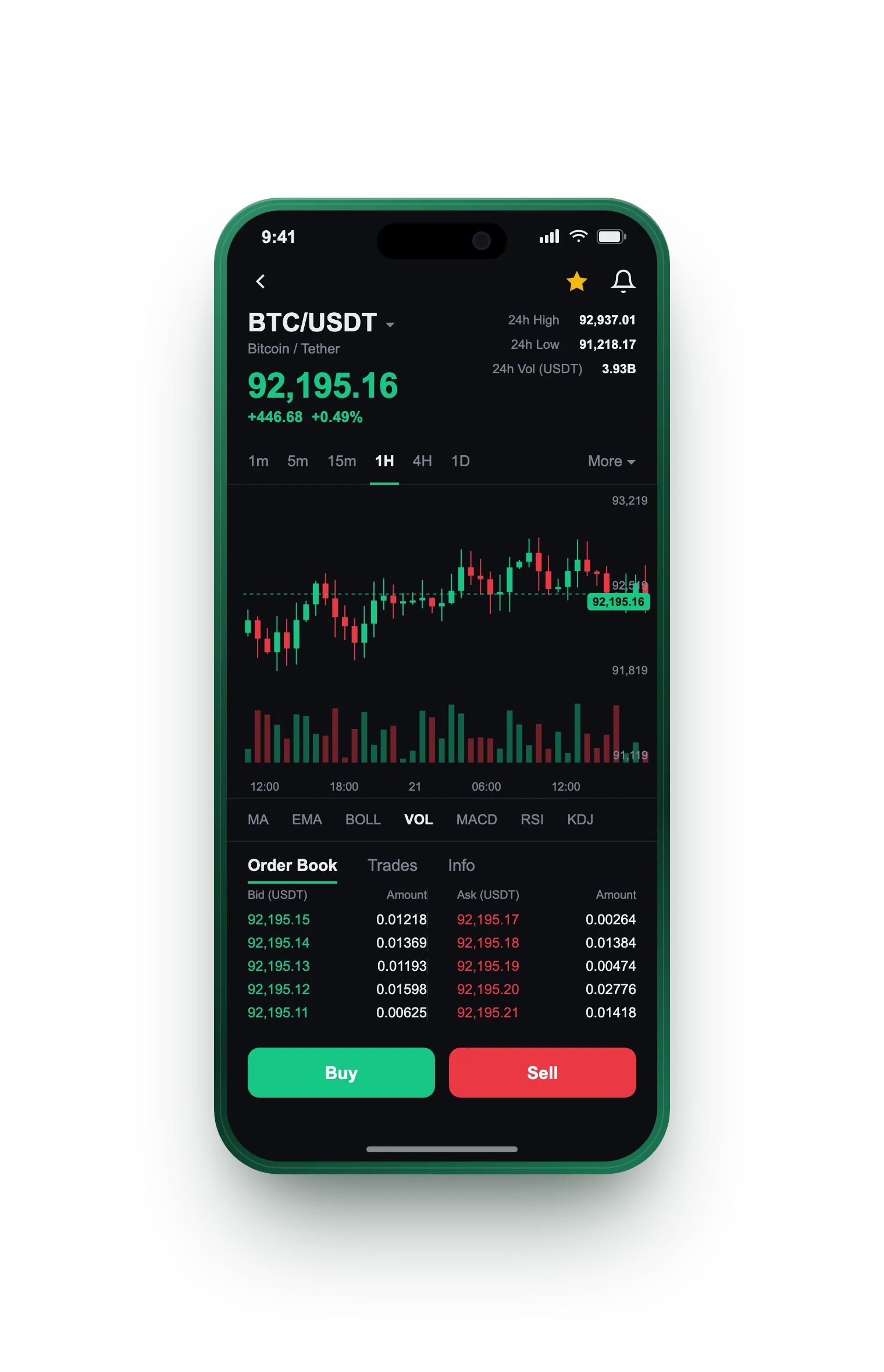 Édifice Gainlux — BTC/USDT live candlestick chart, order book and one-tap Buy/Sell on mobile